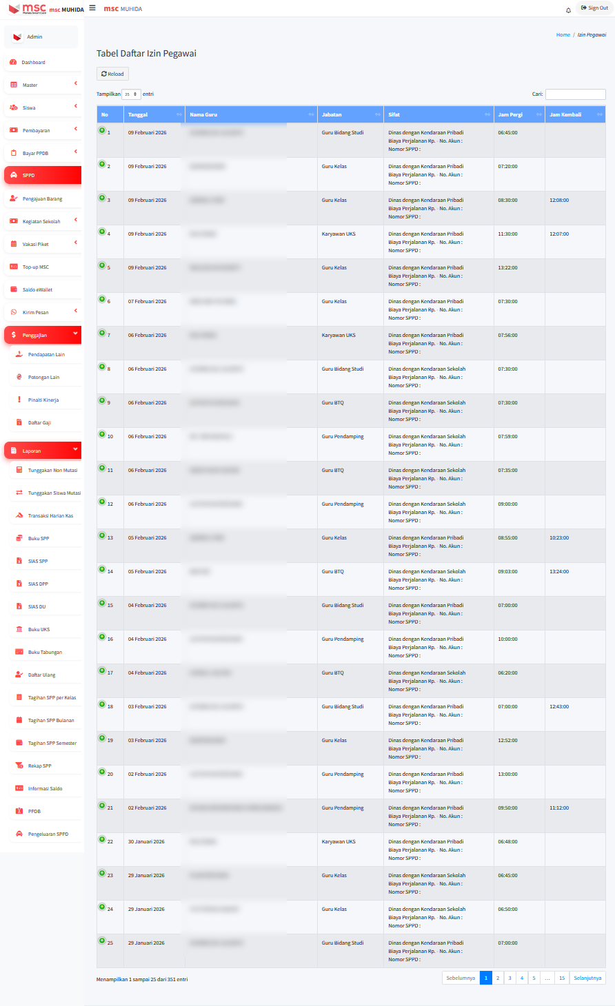 Sistem SPP & Keuangan